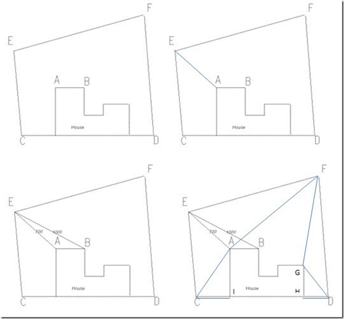 How to Measure A Garden: Triangulation