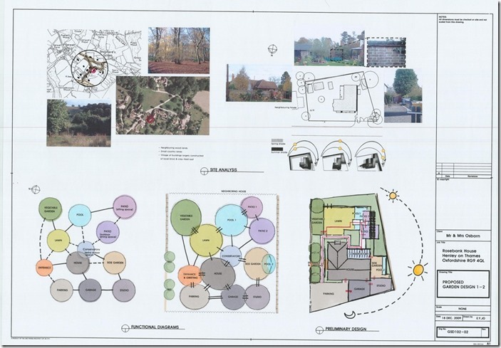 How to Measure A Garden: Gathering Additional Site Information